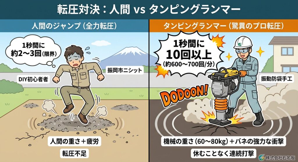 ランマーの説明