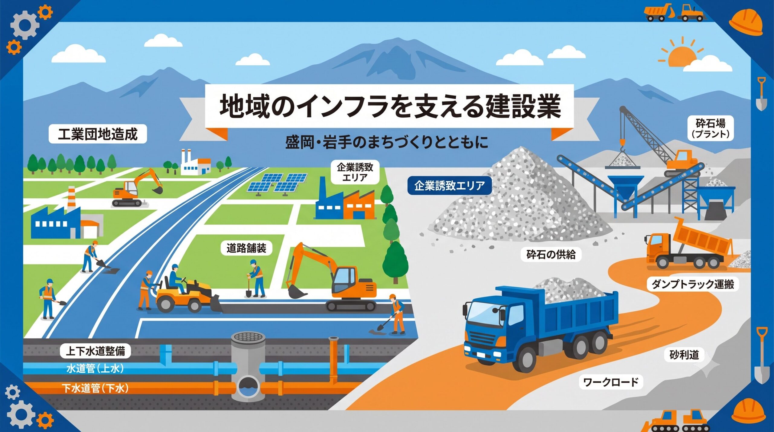 地域のインフラを支える建設業、道路・上下水道・砕石運搬のイメージ